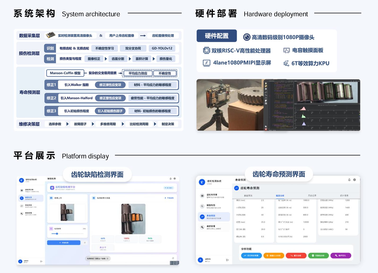 Gear Defect Detection